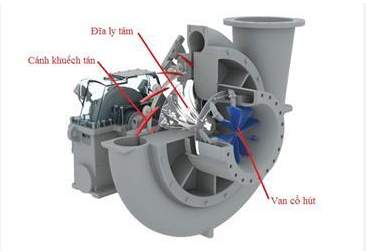 MÁY NÉN KHÍ LY TÂM LÀ GÌ? ĐẶC ĐIỂM ỨNG DỤNG VÀ NGUYÊN TẮC HOẠT ĐỘNG