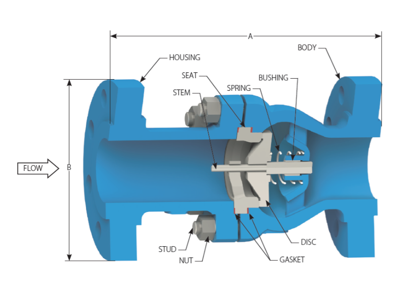 Check Valve (Van Một Chiều) là gì?