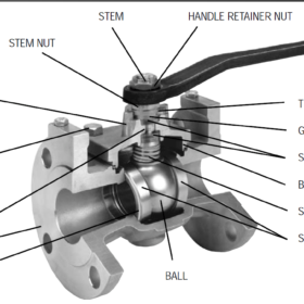 Van bi (ball valve) là gì?