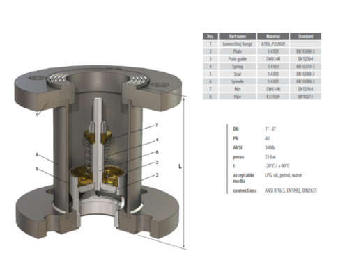 Excess Flow Valve (Van Hạn Chế Lưu Lượng) là gì?