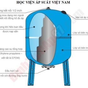 Bình Tích Áp, Bình Tank, Bình Áp Lực: Phân Loại, Chức Năng và Ứng Dụng Trong Thực Tế