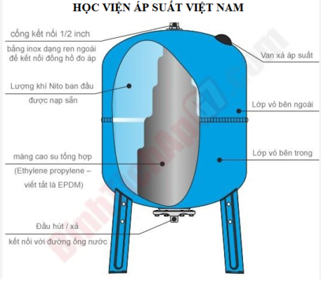 Bình Tích Áp, Bình Tank, Bình Áp Lực: Phân Loại, Chức Năng và Ứng Dụng Trong Thực Tế